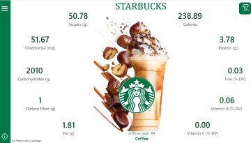 Starbucks-Drinks-Analysis.png